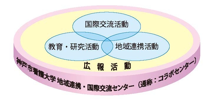 連携図