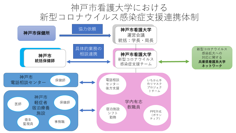 コロナ ウイルス 神戸 神戸市：市内での新型コロナウイルス感染症患者の発生状況について