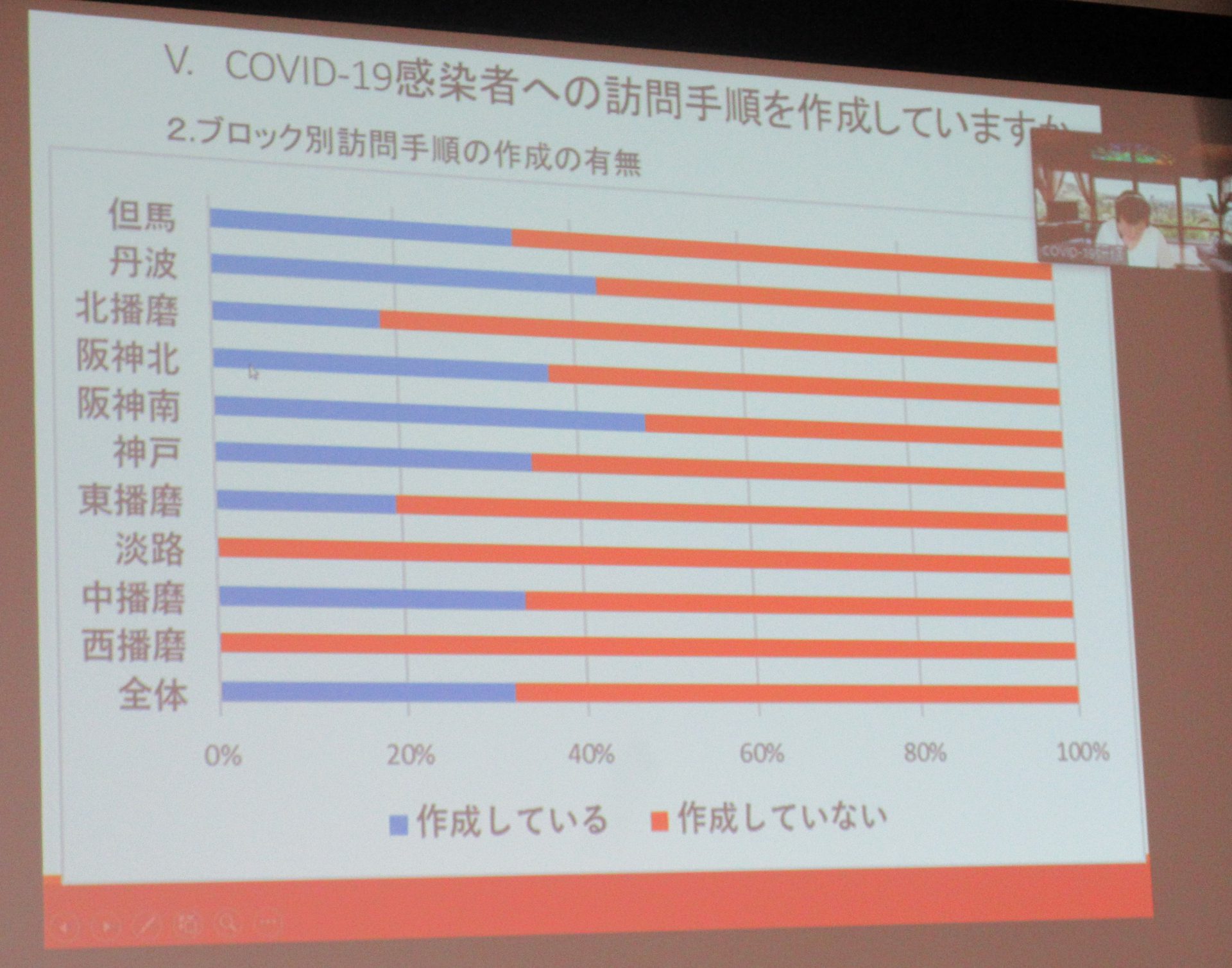 【専門職講座】Withコロナ時代におけるICTを活用した訪問看護ステーションの感染予防対策研修会を開催しました