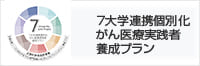 7大学連携先端的がん教育基盤創造プランとは